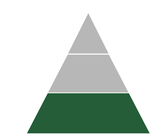 Triangle with green bottom