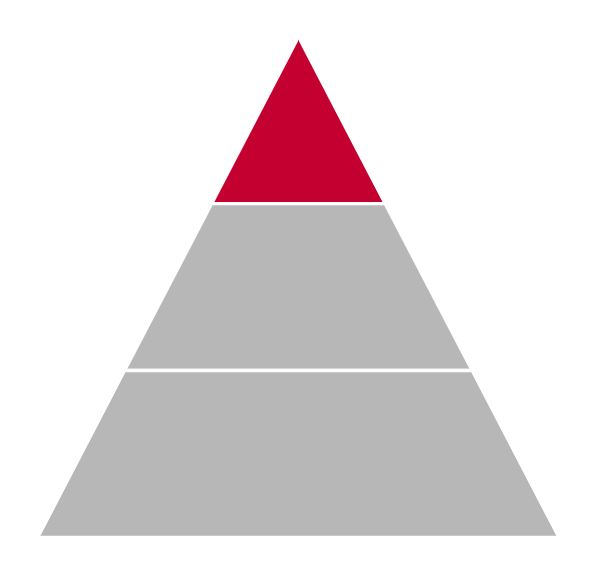 A triangle with red top section indicating the 