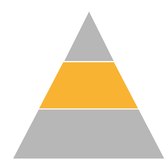A triangle with yellow mid-section indicating the 