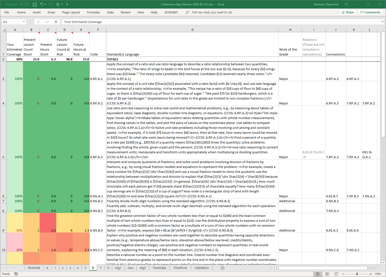 screenshot of the Coherence Gap spreadsheet