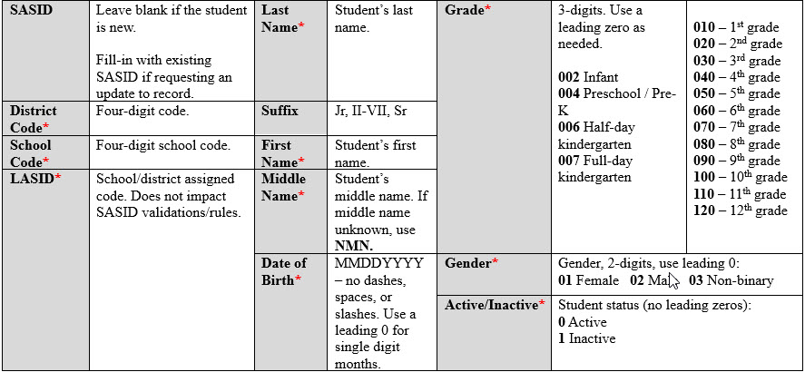 RITS Quick Reference File Layout. The elements are SASID, District Code, School Code, LASID, Last Name, Suffix, First Name, Middle Name, Date of Birth, Grade, Gender and Active/Inactive.