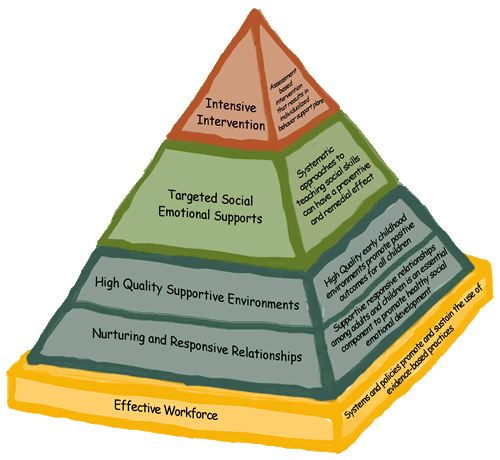 Pyramid Model Image