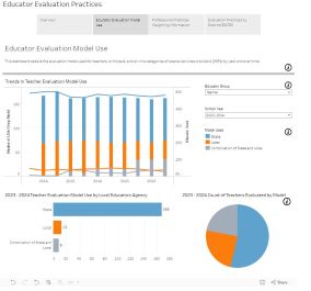 screenshot preview of the educator effectiveness dashboard