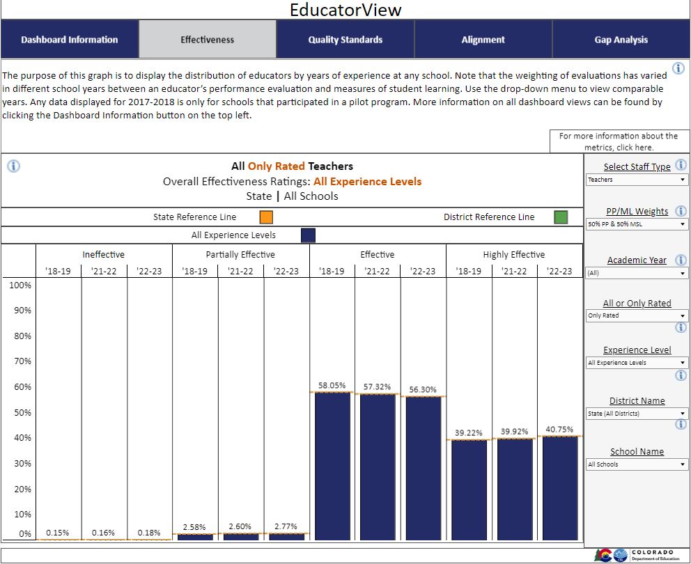 screenshot of the EE metrics dashboard