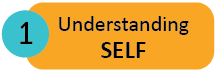 Understanding Self Button