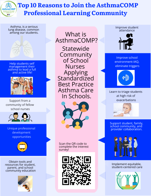 infographic with top 10 reasons to join AsthmaCOMP, reasons also listed on webpage