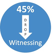 45 Percent Drop