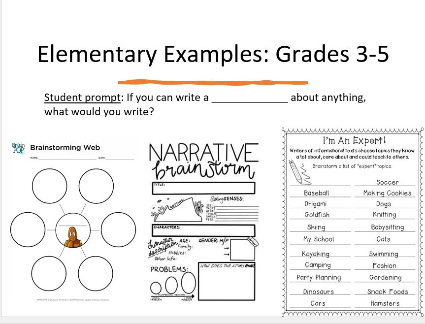 The depiction added here provides different visual examples for educators and students to use to plan or brainstorm writing. The examples include a web, a narrative brainstorm, and a list with questions to help students narrow down their interests. 